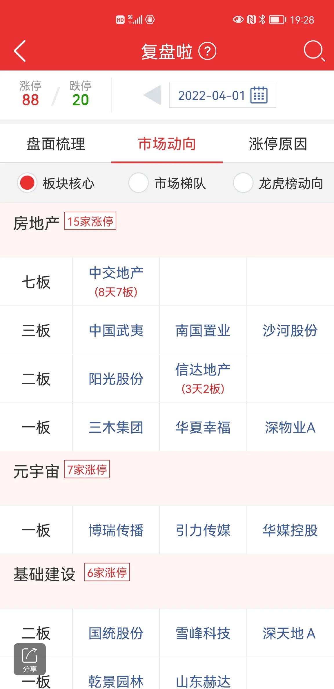 大盘涨个股跌的后期走势,清明节后股市走势如何预测