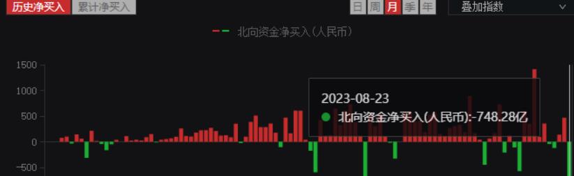 中国股市突破最新消息,突破新高再创新高