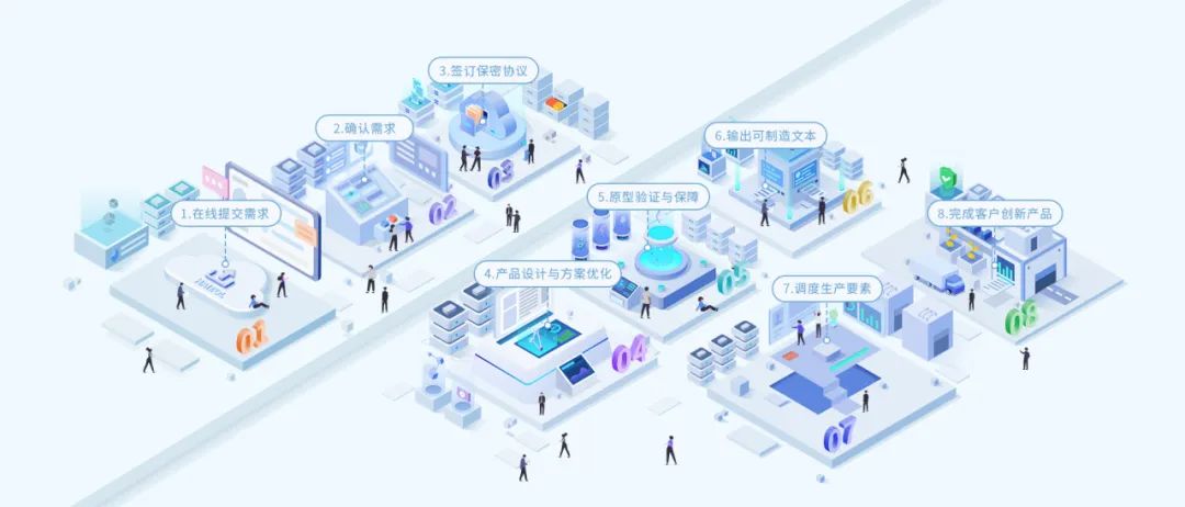 工业互联网平台海智在线,海智在线核心竞争力和商业模式