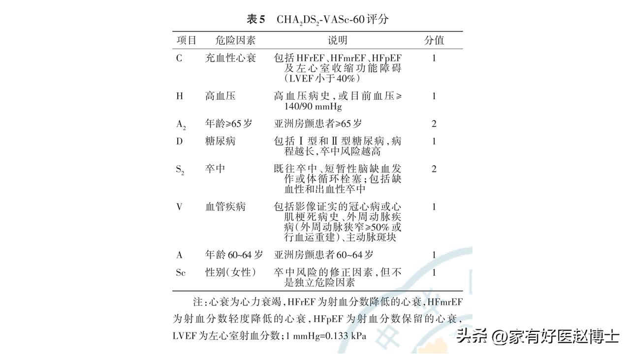 有过一次房颤就必须吃抗凝药吗,偶尔一次房颤可以治愈吗