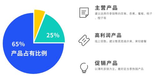 连锁水果店如何快速裂变,小白如何运营水果店