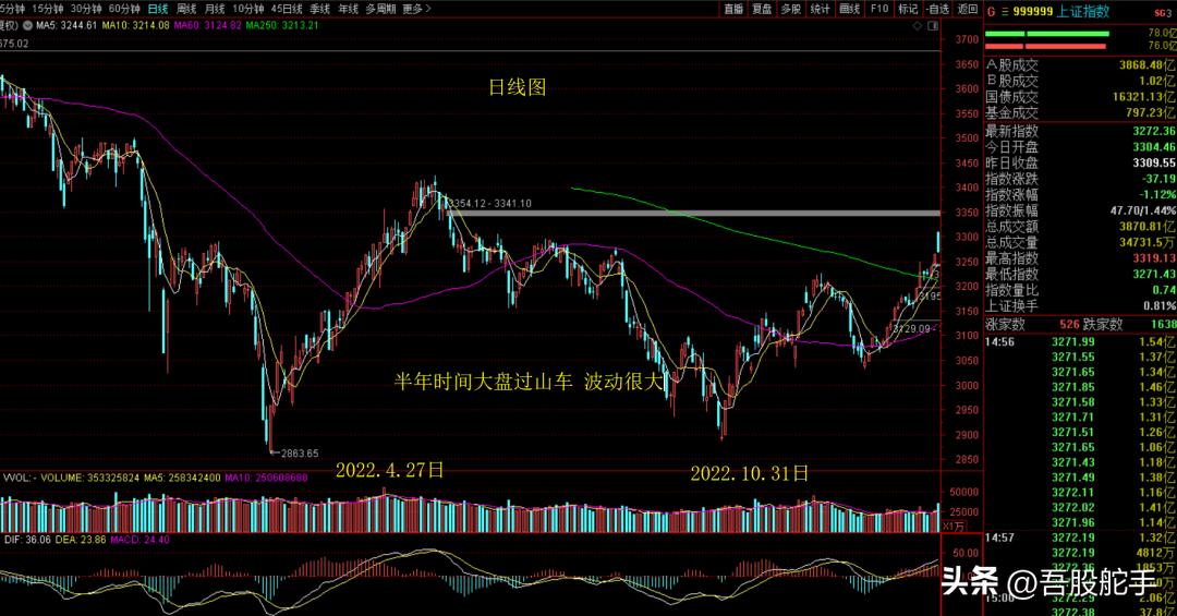 大盘指数的优缺点,2008年大盘指数