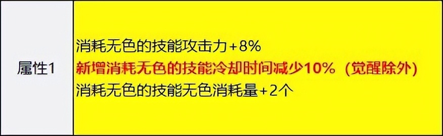 dnf韩服固定史诗改版,dnf手游韩服大枪50级史诗装备