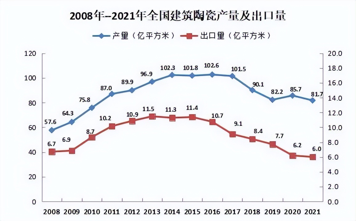 拿什么拯救你？2022陶卫行业营收增长大家居全行业垫底