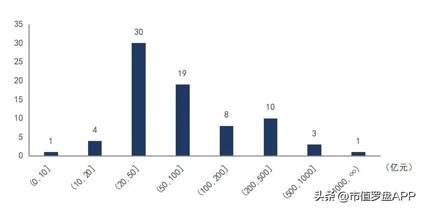 中国A股上市公司排行榜,建筑材料龙头上市公司