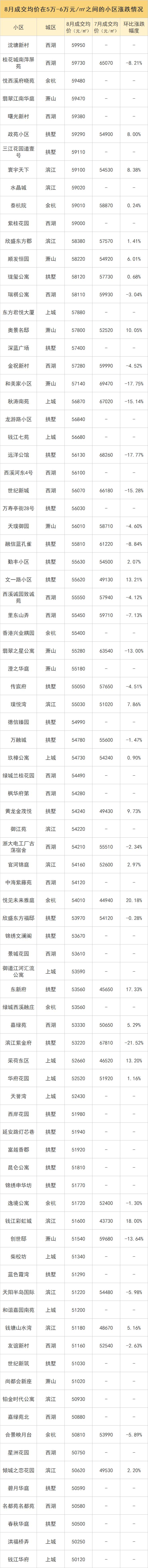 2024年1月22日杭州二手房成交量,杭州二手房2021年11月交易情况