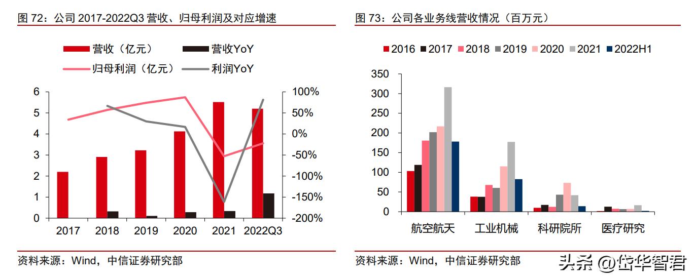 3d打印一个正在崛起的新兴行业,3d打印的未来发展趋势和前景