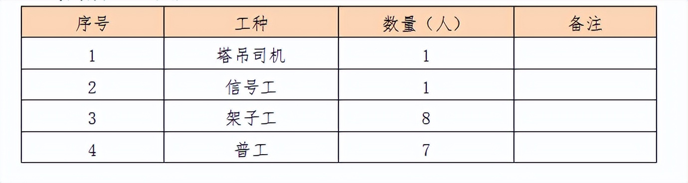 落地成品脚手架搭设专项施工方案,落地式脚手架搭设安全技术交底
