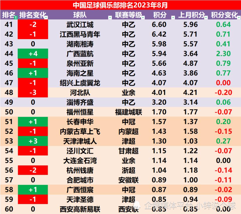 中超海港遭连追三球3-4不敌浙江,2024足协杯浙江队vs上海海港
