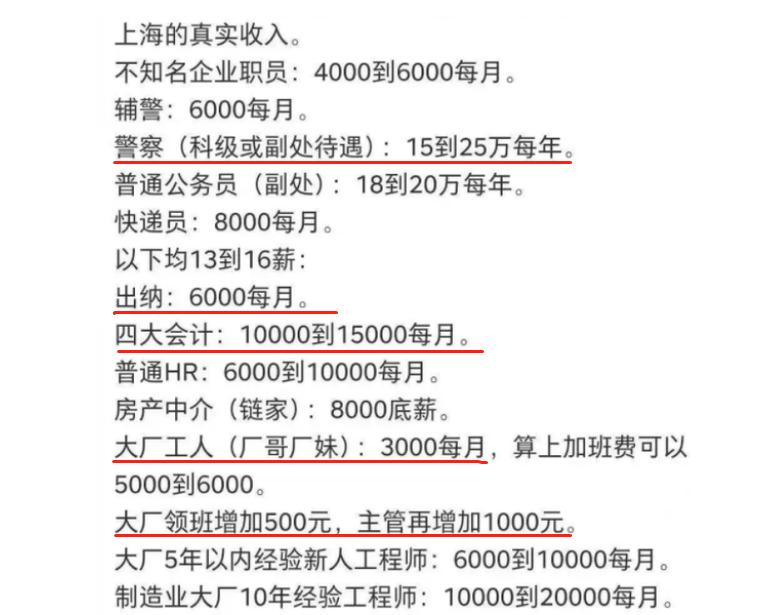 上海各行各业收入揭秘,各行业工资收入排行数据