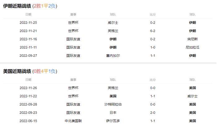 世界杯小组第三轮赛程,世界杯亚洲12强伊朗对日本