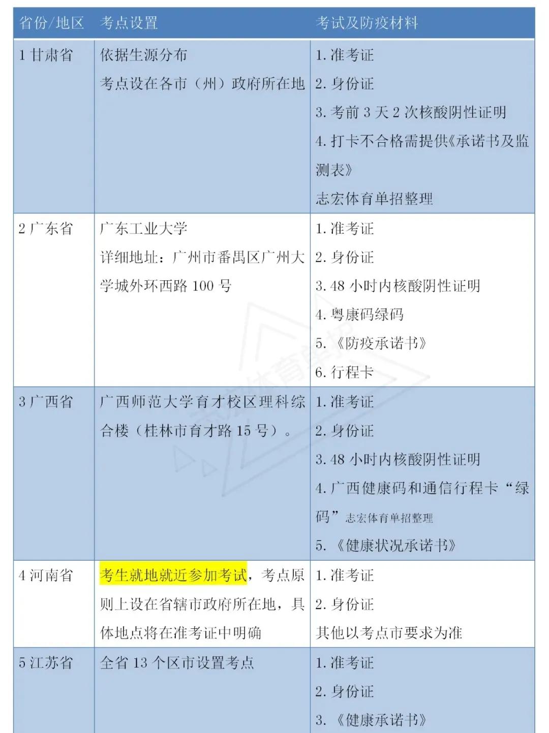 2023年体育单招政策,体育单招文化课考试时间和地点