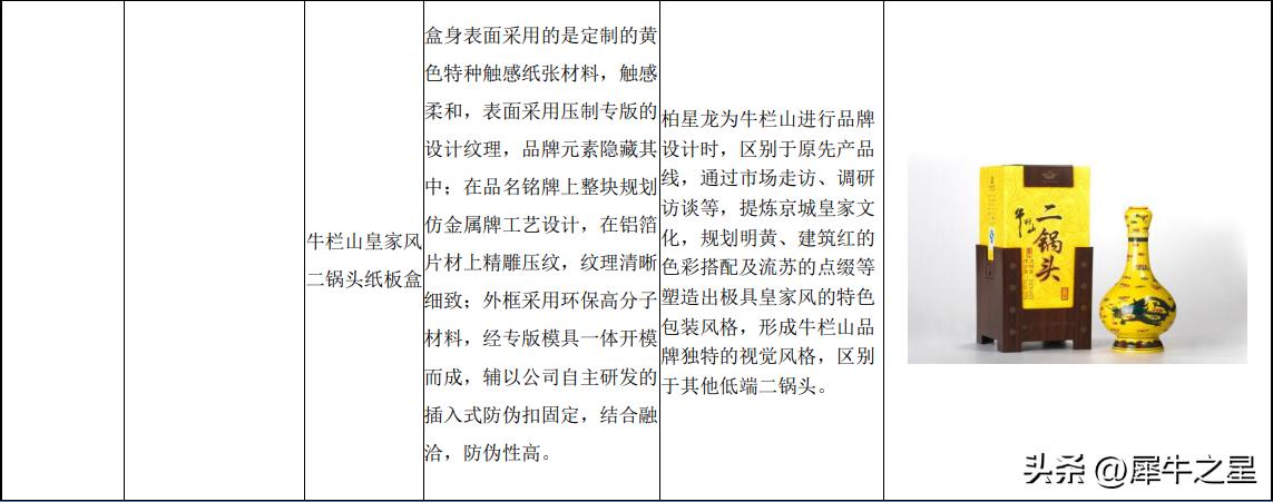 柏星龙创意包装设计深圳会展中心,柏星龙创意包装股份有限公司电话