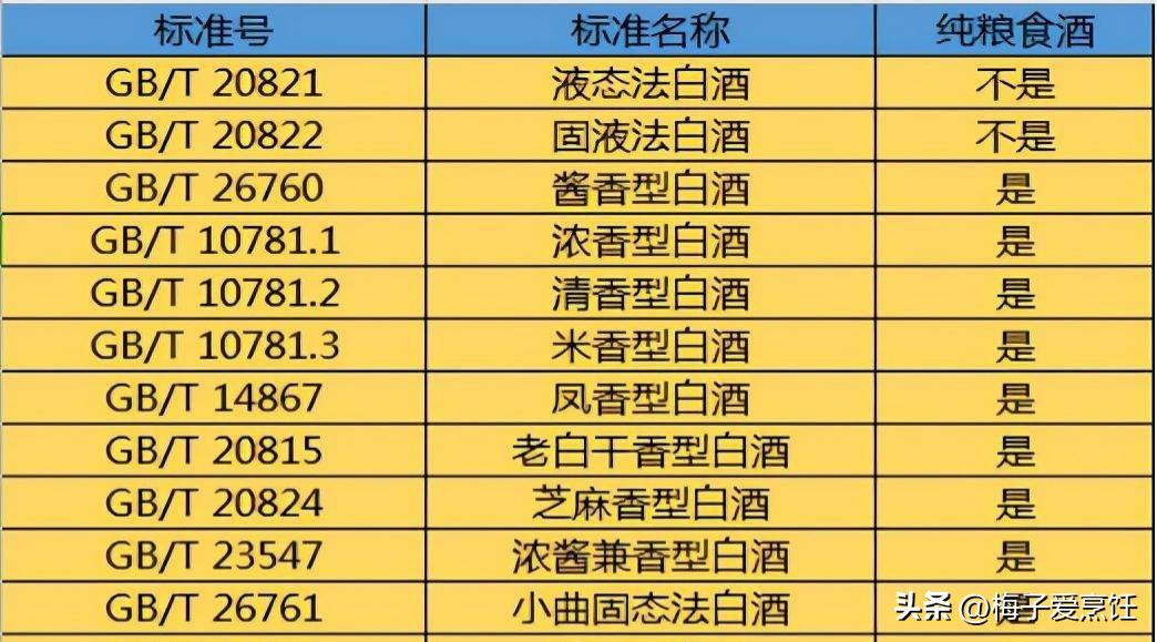 中国3款“光瓶白酒”，好喝不贵，都是100%纯粮酿，你喝过几款