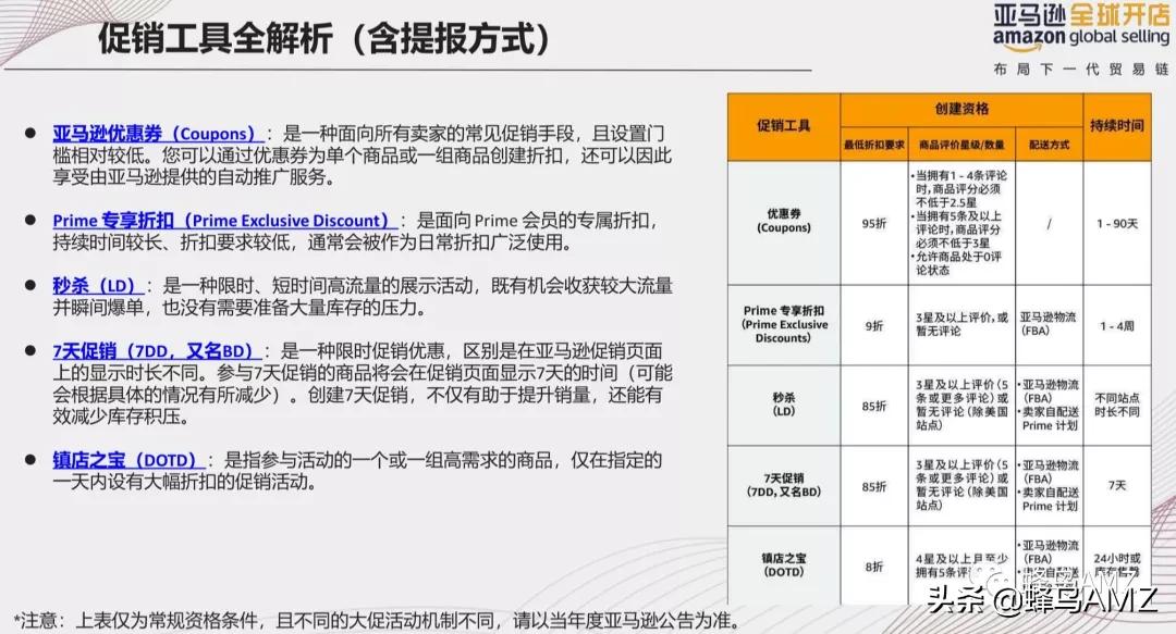 亚马逊ipi多久考核一次,亚马逊ipi越高越好吗