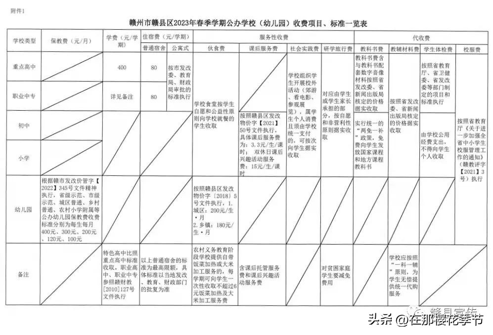 江西赣县私立小学收费标准,赣县瀚思收费标准