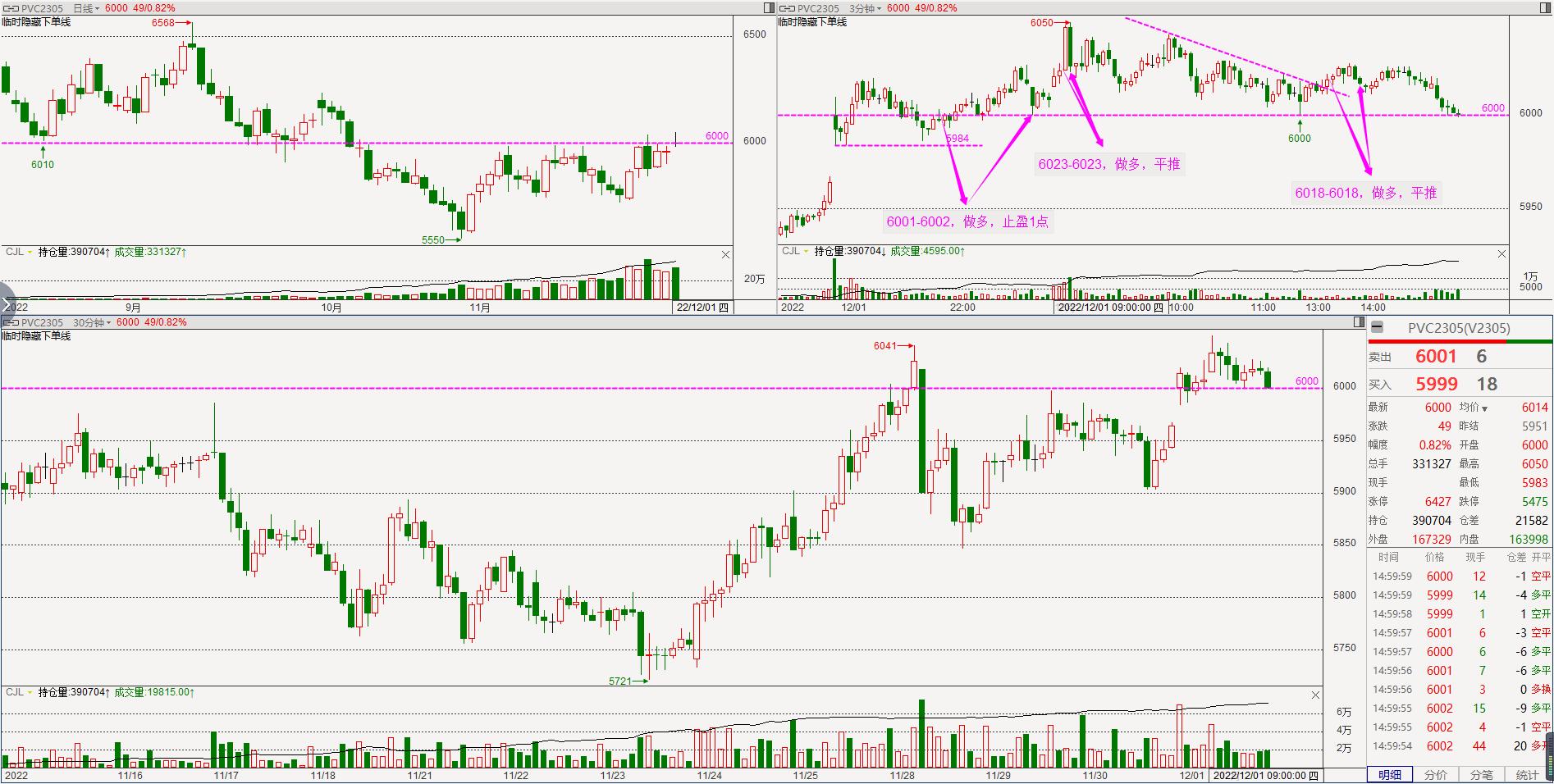 恒指一分钟稳定盈利战法,做恒指之前需要了解哪些行情