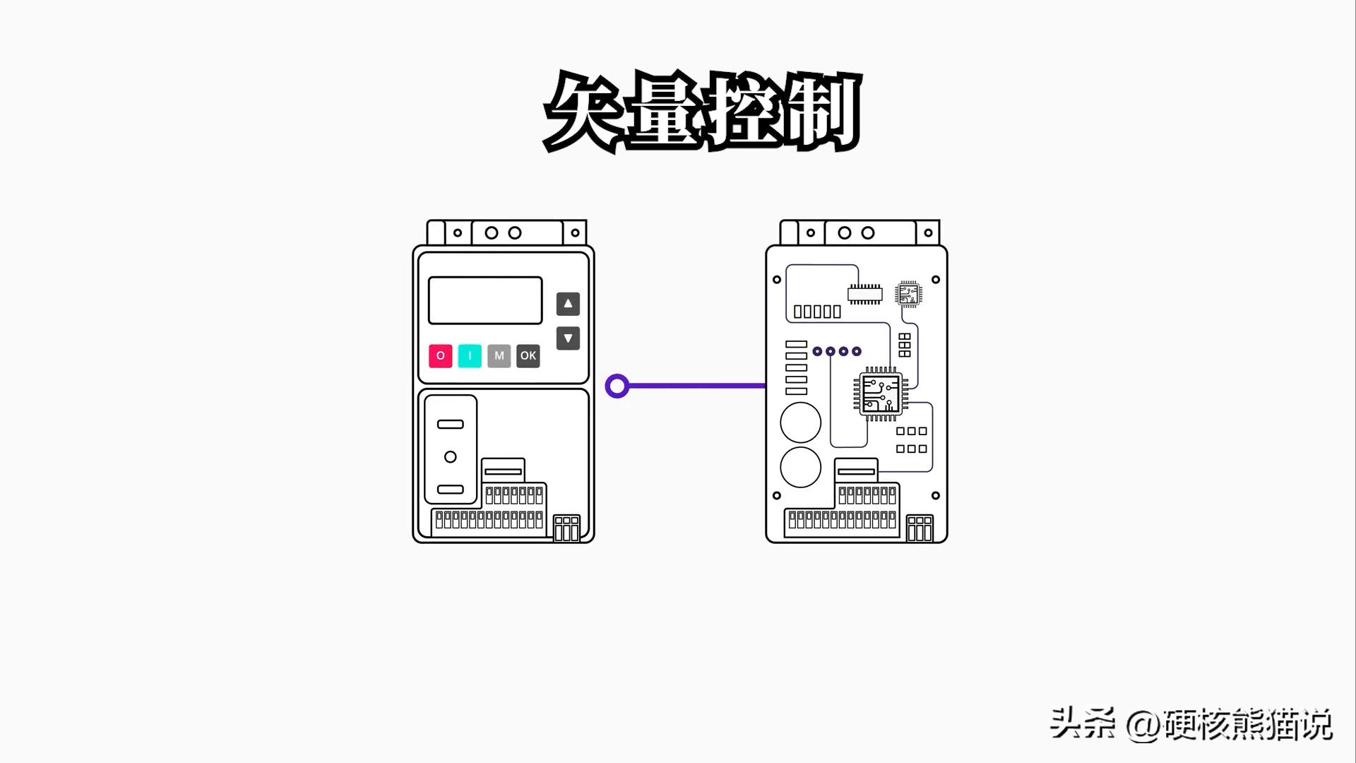 中国高端变频器突破,国产变频器发展