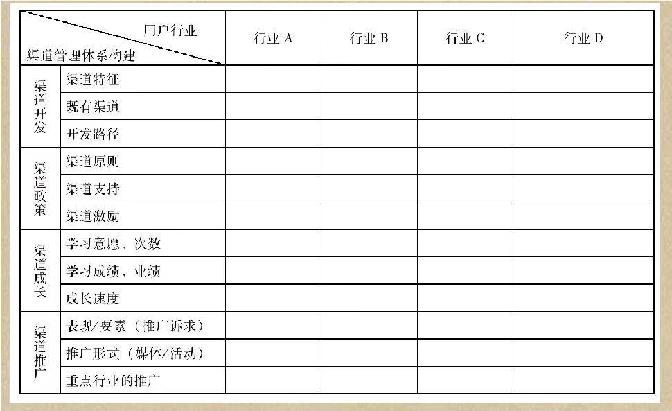 营销与管理,工业品营销的整体营销思路