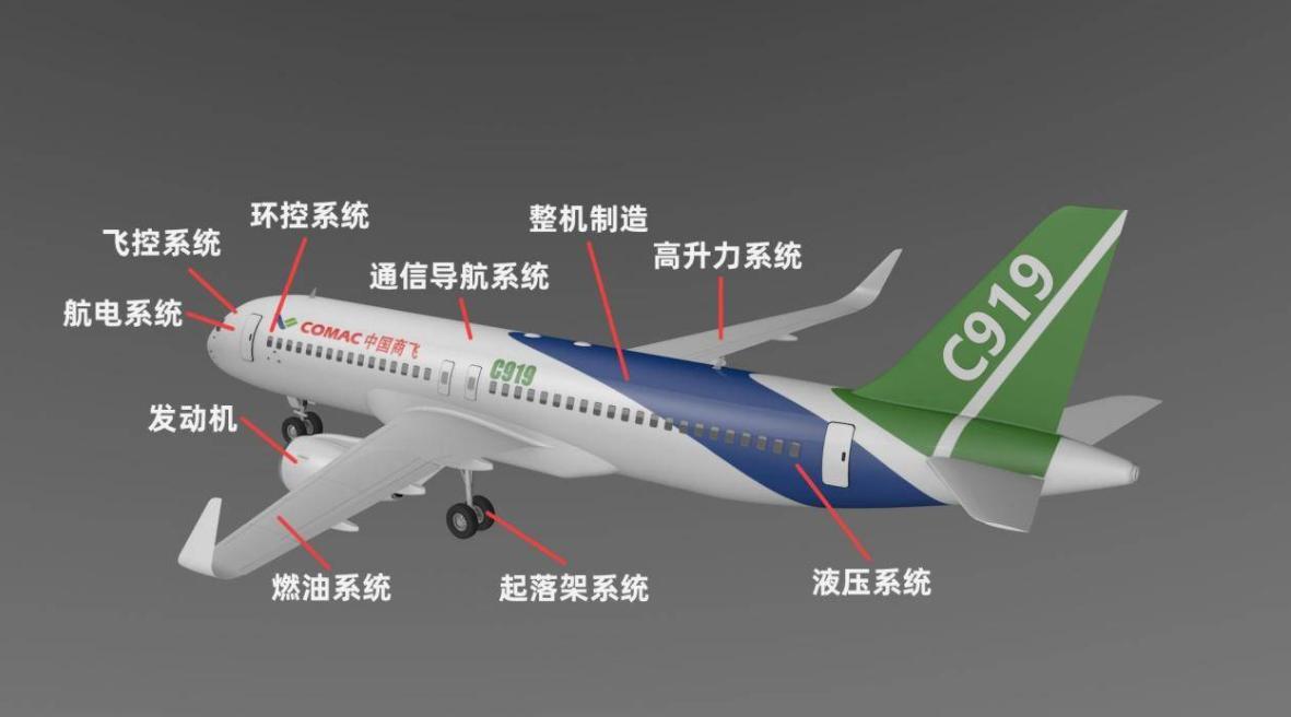 国产c919为何不用空客,国产c919客机总订单
