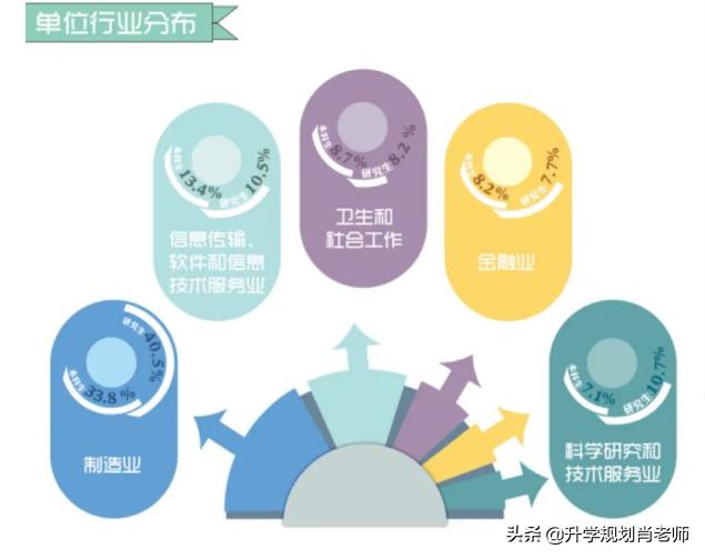 华东理工大学就业排名,华东理工大学材料专业就业前景