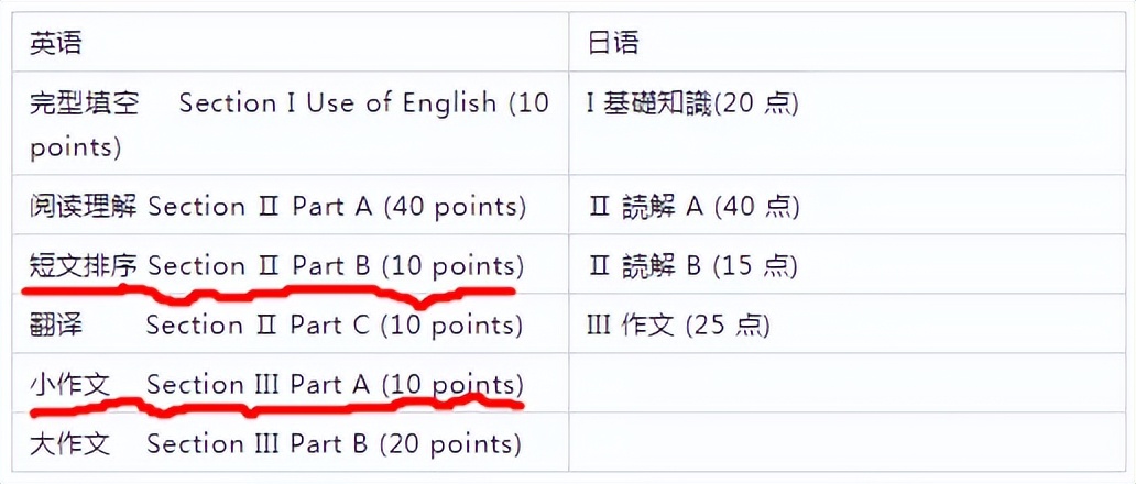203日语考研难度大吗，哪些人适合用日语考研？