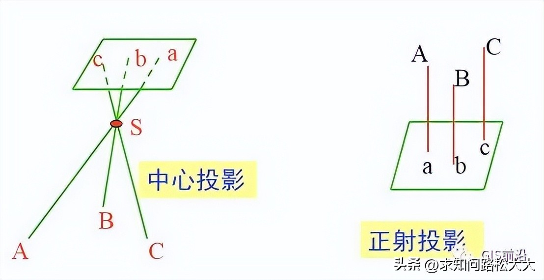 航测技术总结,航测数据获取