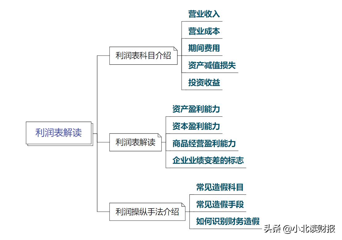 利润表ppt怎么做,如何对利润表进行数据分析ppt