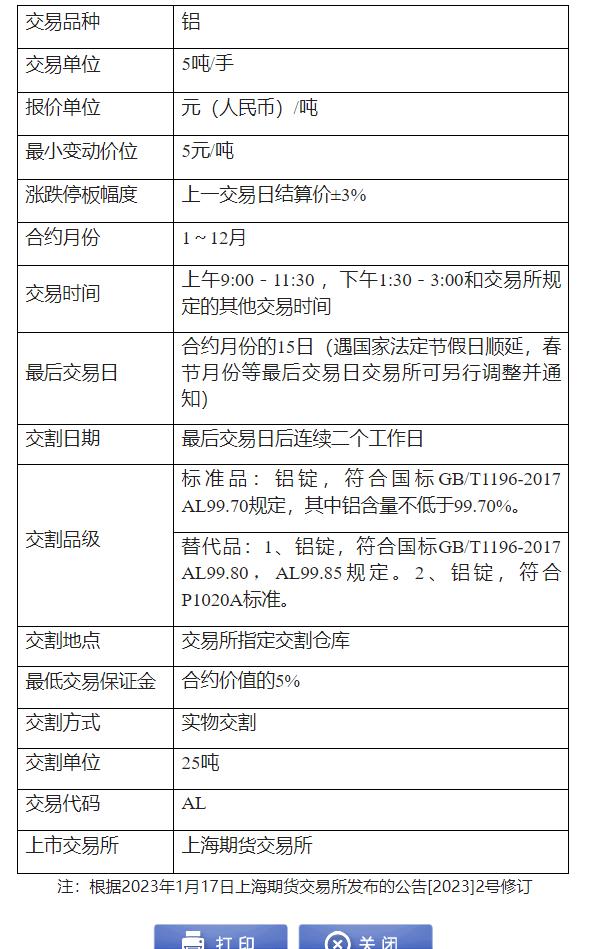 铝期货投资基础知识,铝期货基础教学
