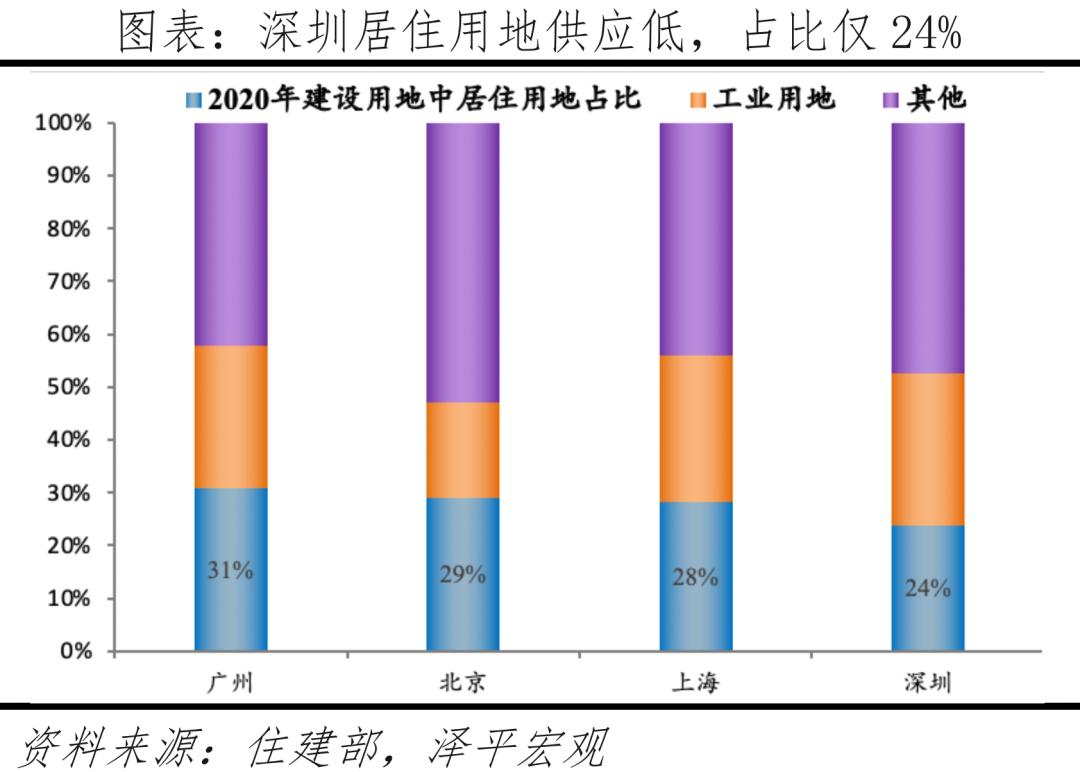 中国十大最具发展潜力城市,中国房价最具增长潜力的十大城市