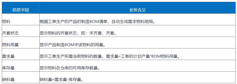 建设数字工厂的财务处理,建设数字工厂