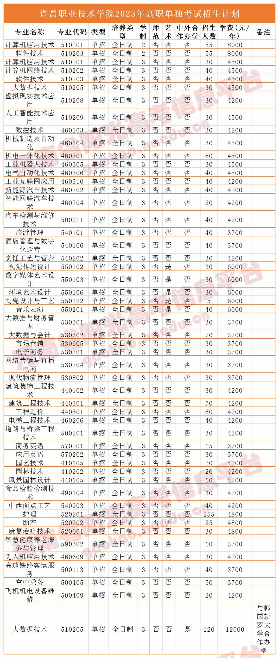 收藏2023单招志愿填报全流程图解,高职单招填报志愿全过程