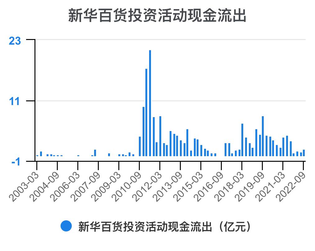 新华百货深度解析,新华百货财务报表