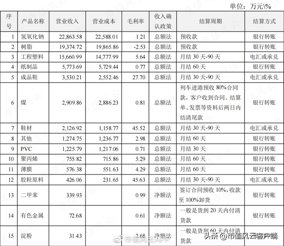 95后买壳人是造假大亨之女,雅百特造假案还要换个姿势,再来一次?