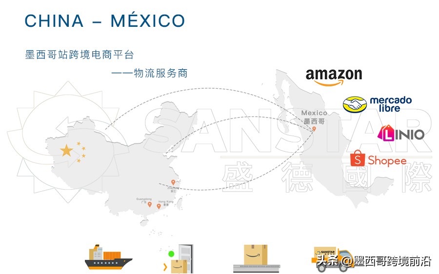 墨西哥电商市场增长潜力分析：消费者行为、购物趋势与墨西哥机遇