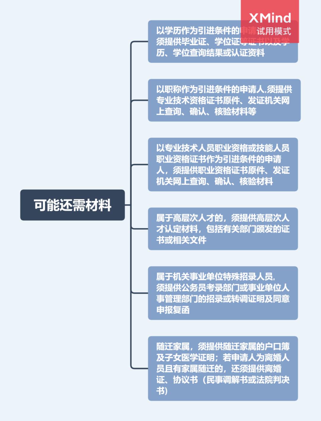 广州市购房限购政策2021,广州市限购房政策2021