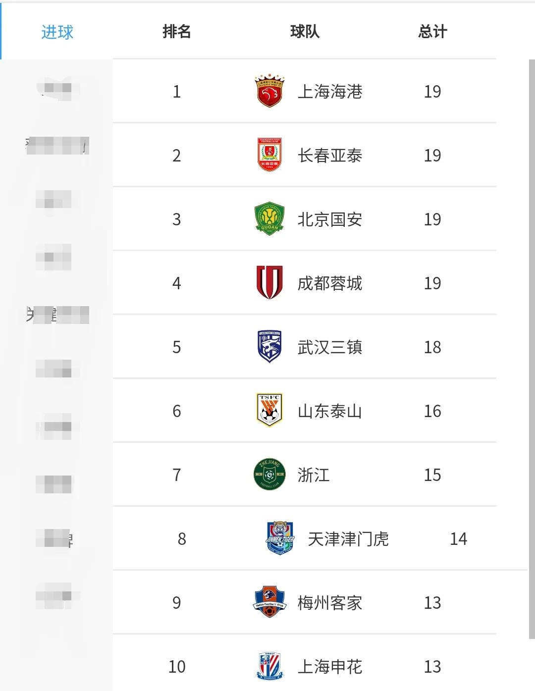 男足中超,中国男足1:1中超