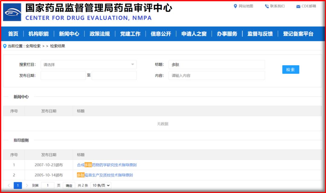 合成多肽VS小分子化药：药学研究有哪些不同？