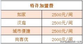 汉庭酒店如何选择,尚客优和汉庭酒店哪个档次高