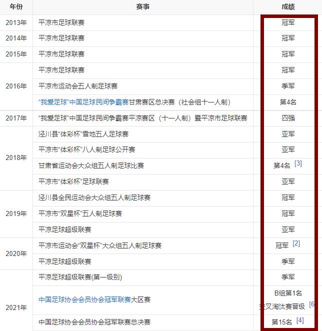中国足协杯甘肃县级队赢国安,甘肃县级队足协杯淘汰国安