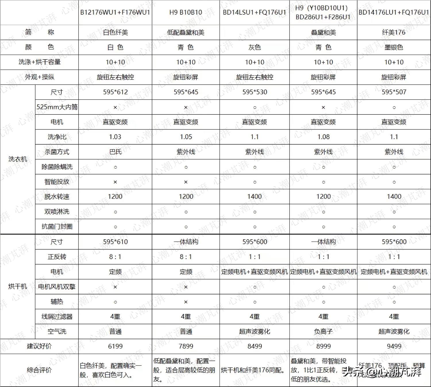 波轮洗衣机洗烘推荐,2022洗烘套装测评排行榜前十名
