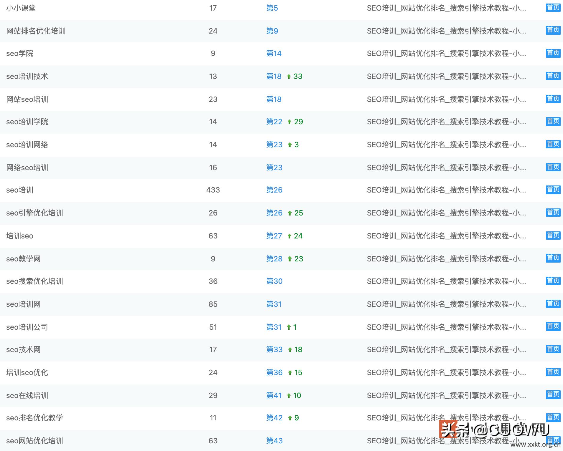 网站更换域名之后无排名,网站更换域名后收录新网址