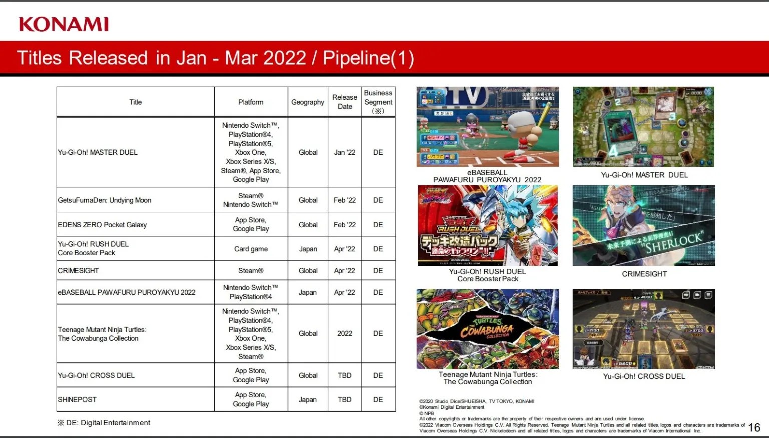 科乐美收益,科乐美游戏王收入多少