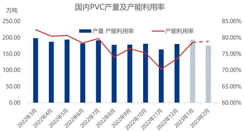2022年全球聚氯乙烯供需,俄亥俄州氯乙烯