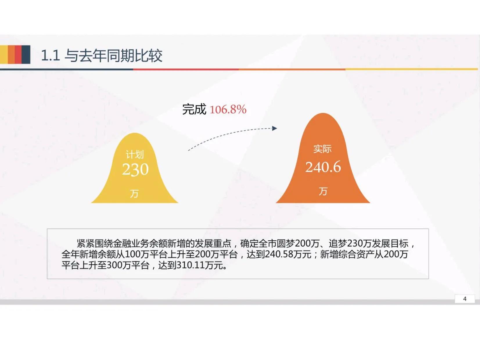 经营分析工作思路,经营分析工作汇报思路ppt