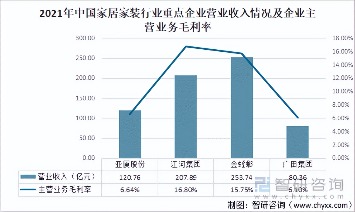 中国家居产业链研究,2021家居产业发展趋势分析报告