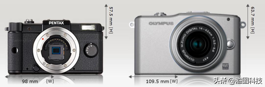 pentax寰崟,pentaxq鐩告満