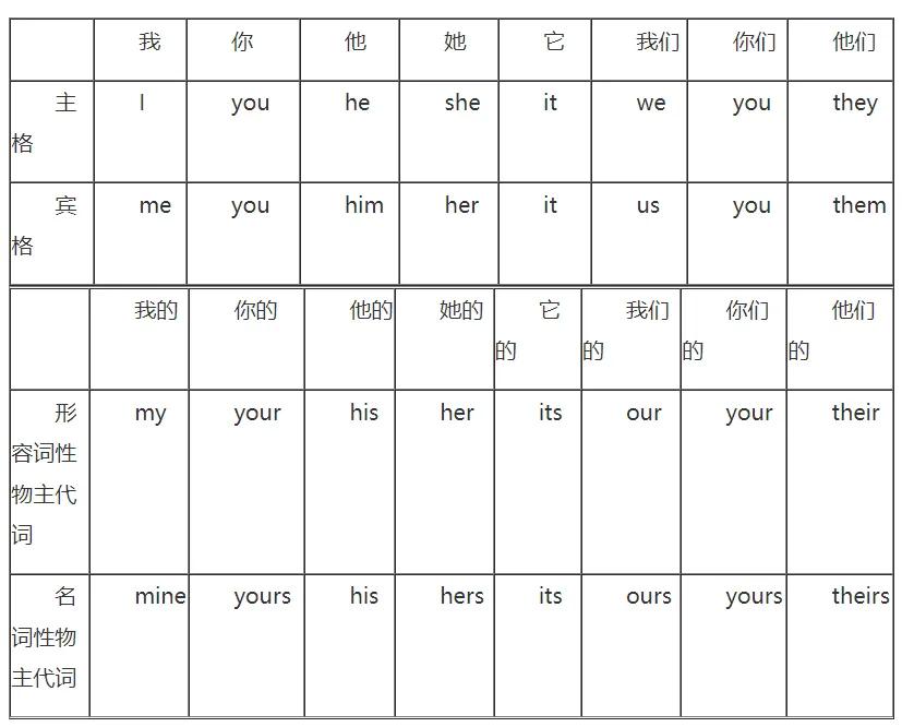 人教版五年级pep英语下册点读,三乐大掌柜五年级英语下册pep