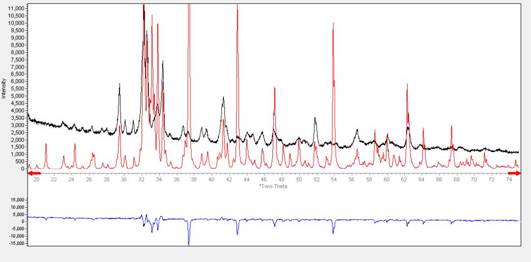 国标水泥熟料检测标准,水泥常规检测指标有哪些