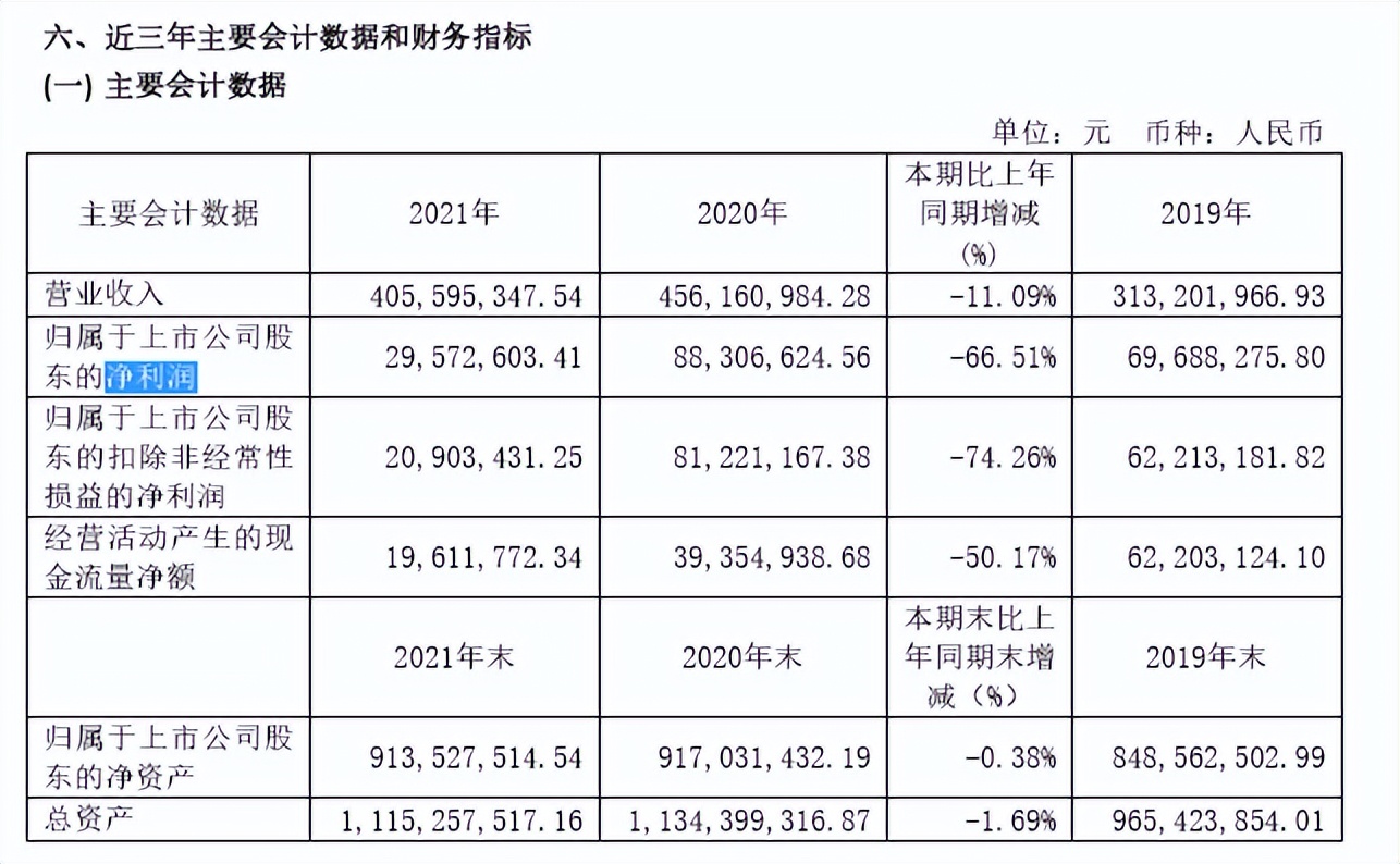 净利润「由盈转亏」，这家商用车智能网联龙头陷入增长「困局」